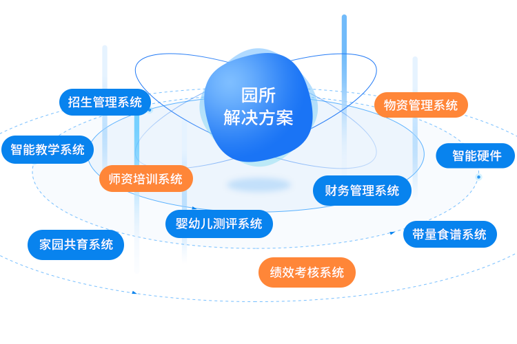 企业解决方案：数字化智慧托育，全场景解决方案